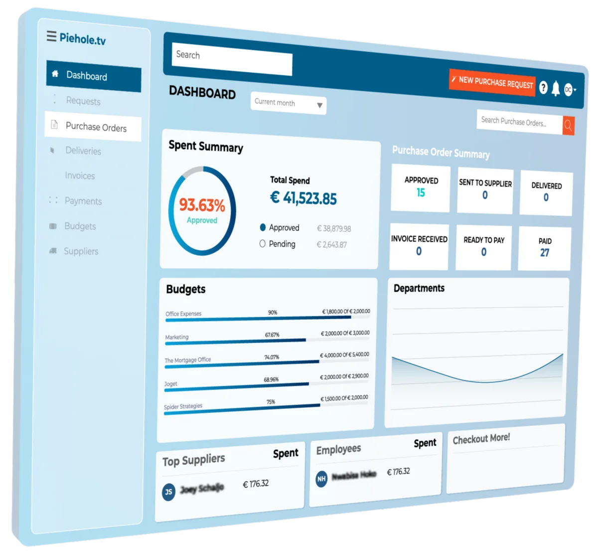 ProcurementExpress compliance dashboard with audit readiness monitoring
